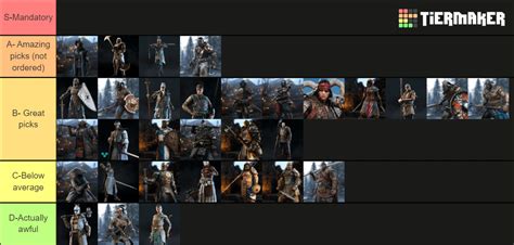 for honor all characters|for honor tier list 2024.